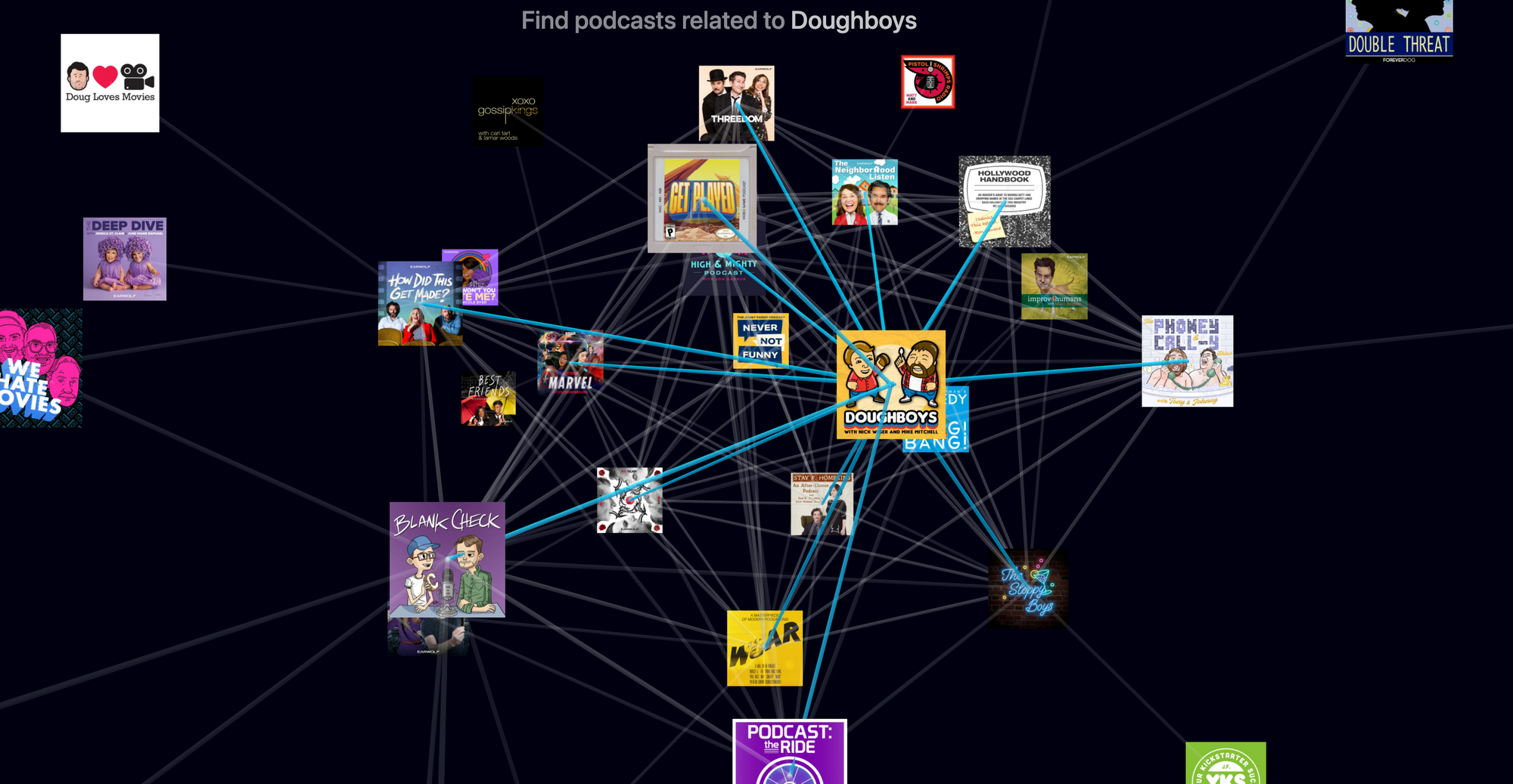 visual map of related and similar podcasts extending out from the center doughboys cover art