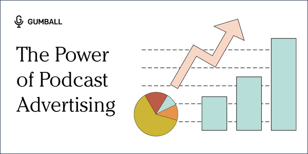 pie chart and bar graph with arrow pointing up and the text the power of podcast advertising along with the gumball logo